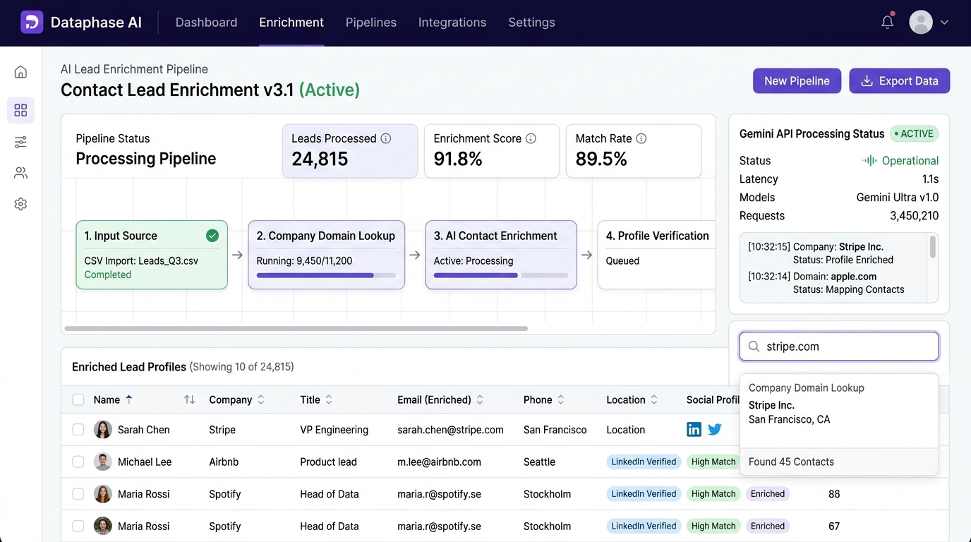 Nexus AI Data Enrichment Pipeline and Contact Intelligence Platform