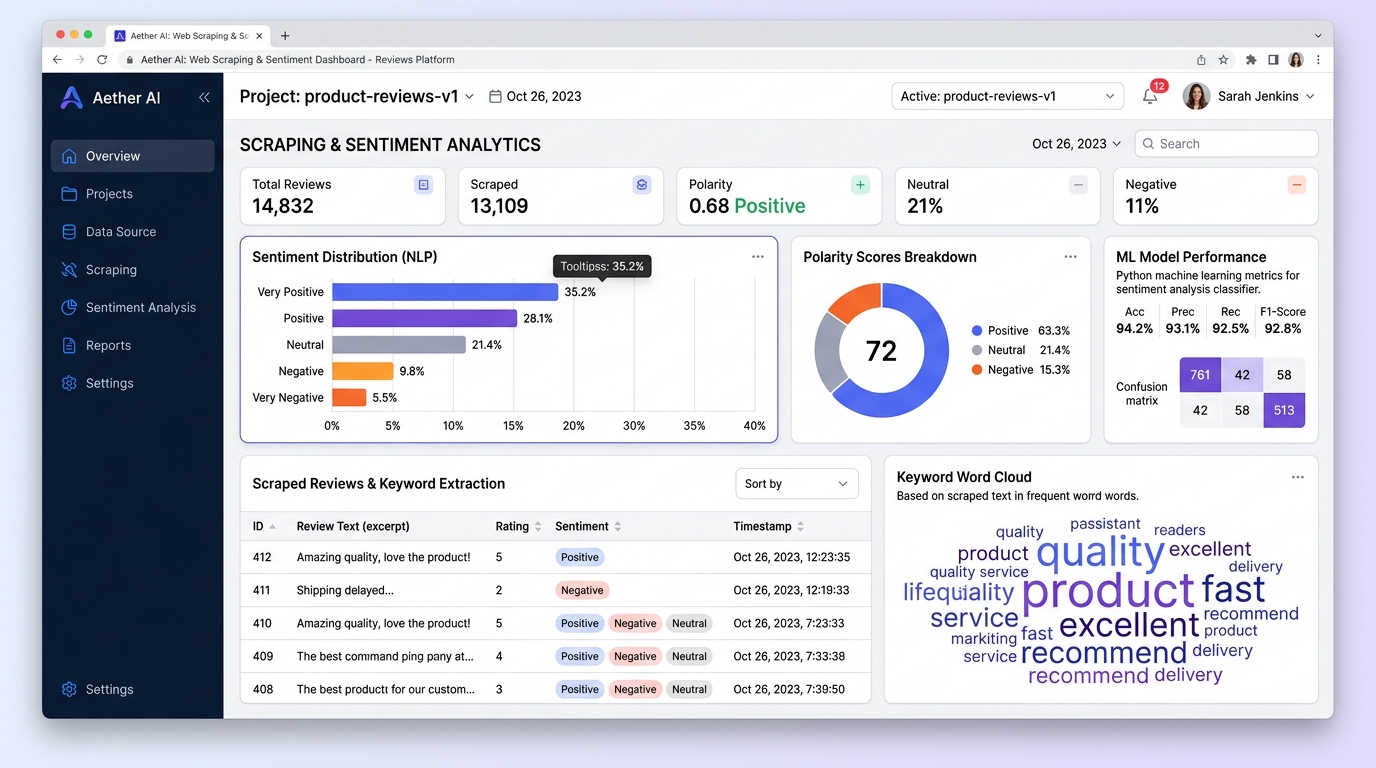 Web Scraping and NLP Sentiment Analysis Dashboard