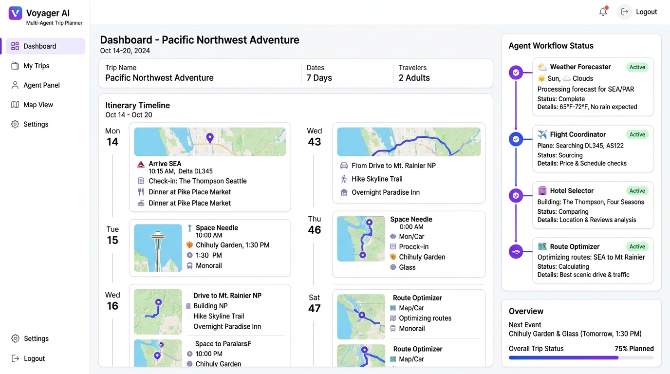 Voyager AI Multi-Agent Trip Planner Interface